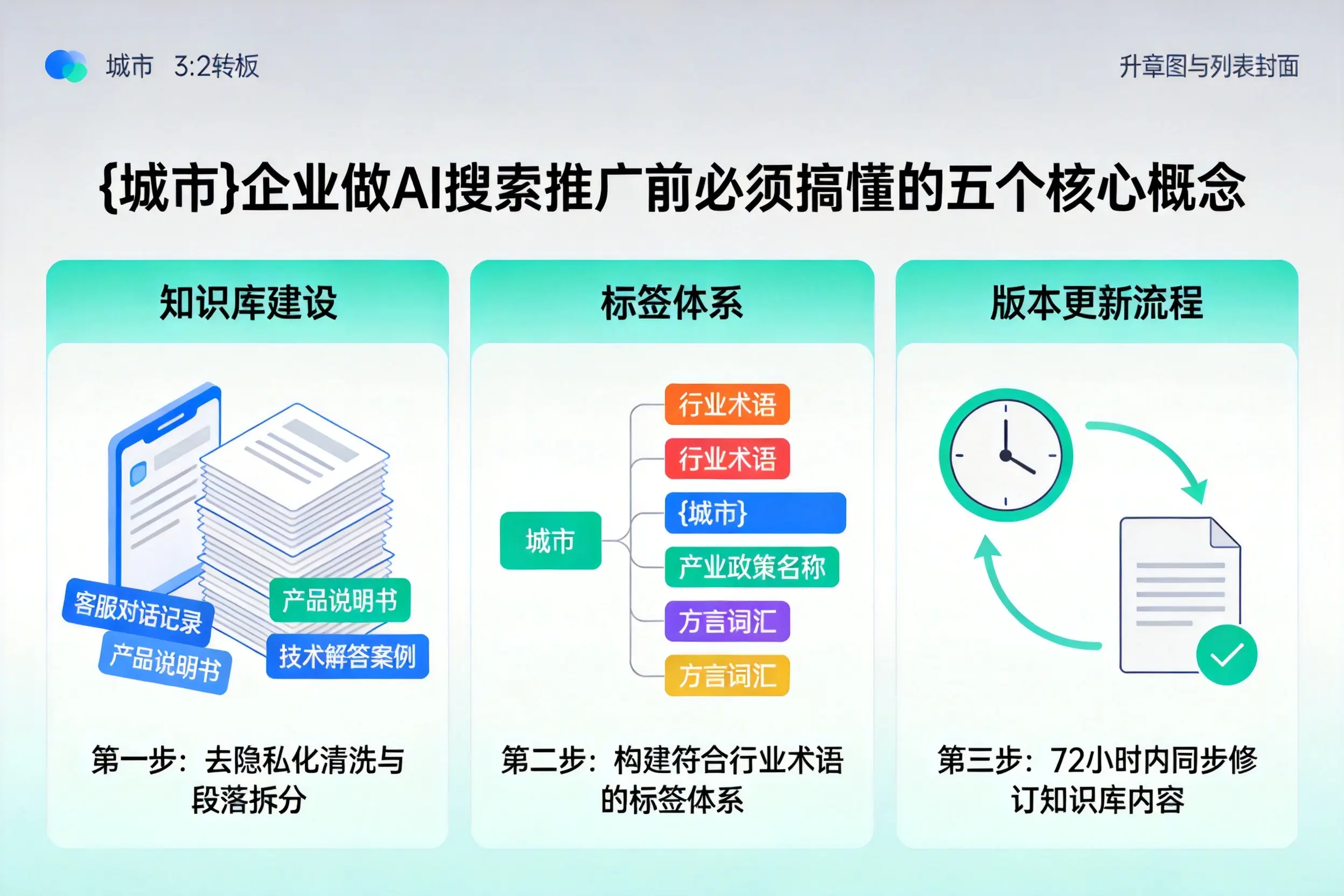 望城企业做AI搜索推广前必须搞懂的五个核心概念